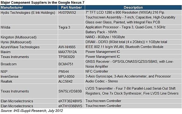 20120716_Nexus7_NT03-P2