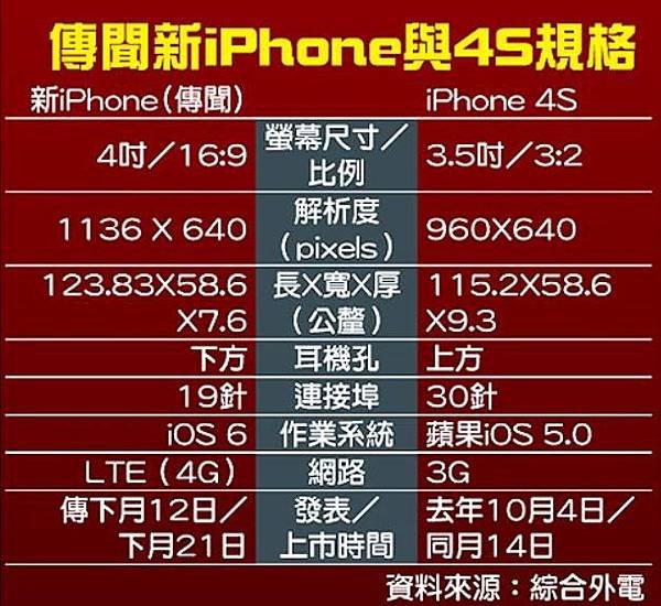 iphone5