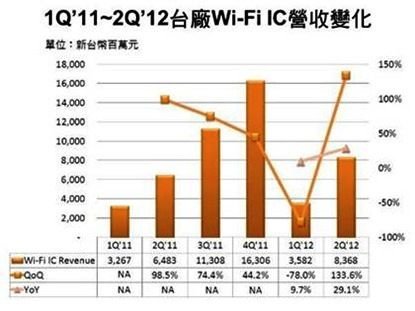 20120911_DigiTimes_NT21P1