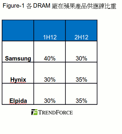 apple_sam_201209 (1)