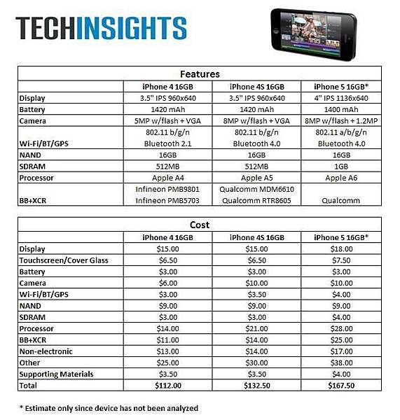 iphone5-bom-comparison_702