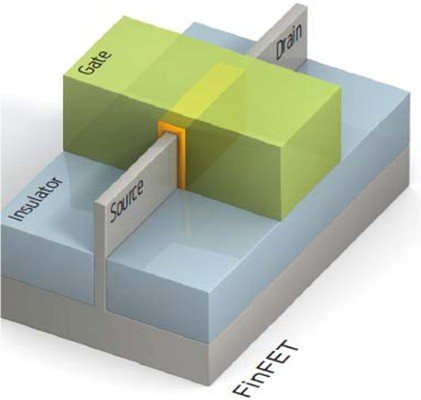 Globalfoundries unveils 14nm-XM chip architecture, vows up to a 60 percent jump in battery life