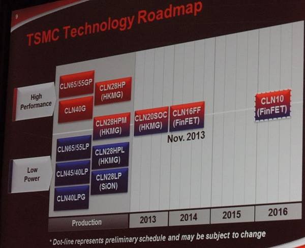 20121018_TSMC_NT03-P1