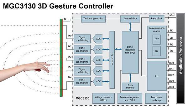 MGC3130-Block-Diagram_Press-JPEG