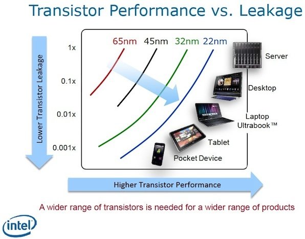 intel-soc-22nm-devices-small