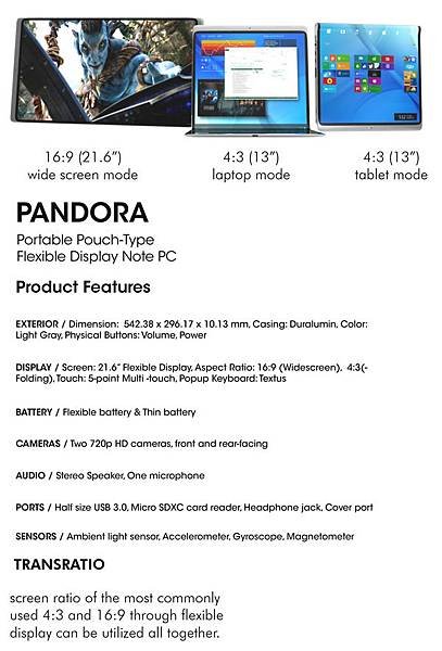 pandora_pc2