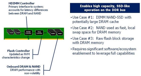 美光將推搭載flash與DRAM的Hybrid DIMM