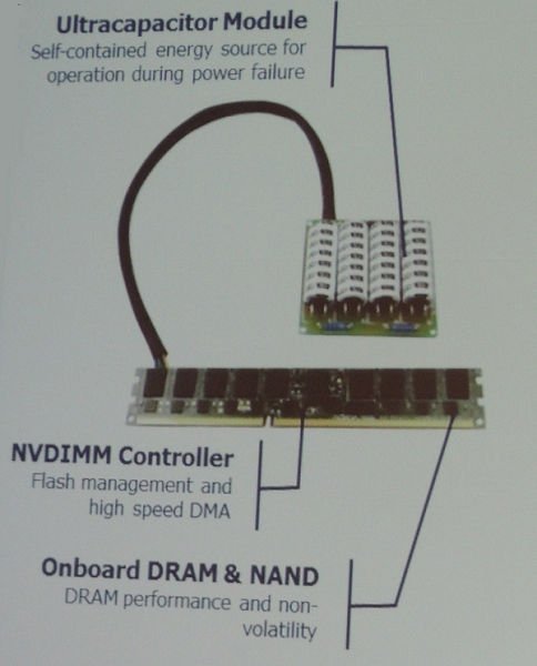 美光發表非揮發性DIMM