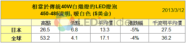 01led_0