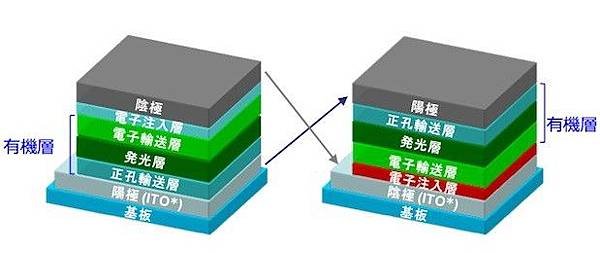 NHK has a theoretical fix for OLED