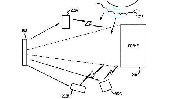 Apple patent application teams up multiple smartphone flashes for better lighting