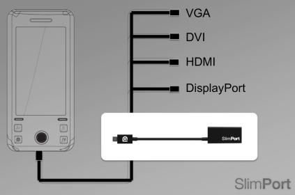 SlimPort採用 VESA DisplayPort 標準，讓智慧型手機可透過一台 Displayport、VGA、DVI或 HDMI顯示器變成PC。（來源：Analogix）