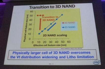 2D NAND快閃記憶體預計還可再微縮兩個世代──15nm與10nm節點。