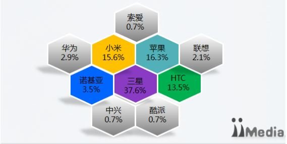 2013 Y2 中國主流手機報告