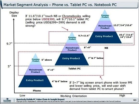 市場定位分析：智慧手機 vs. 平板電腦 vs. 筆記型電腦