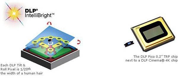 TI intros DLP pico projector chipset based on its Tilt &amp; Roll Pixel technology