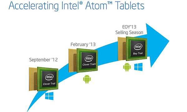 Intel-Bay-Trail-2013