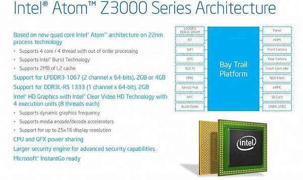 Atom-Z3000-Series-Architecture-635x378