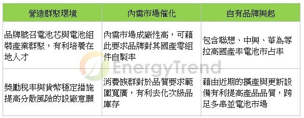 EnergyTrend