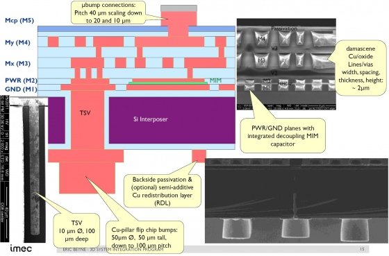 imec-3d-si-interconnect-demonstrator