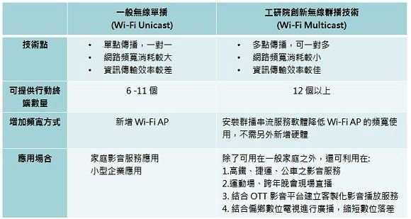 工研院無線群播串流技術支援現場影像清晰直播