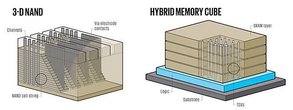 Chipmakers Push Memory Into the Third Dimension