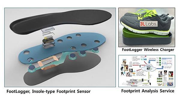 footlogger-lead