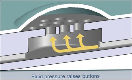 Tactile-Layer-buttons