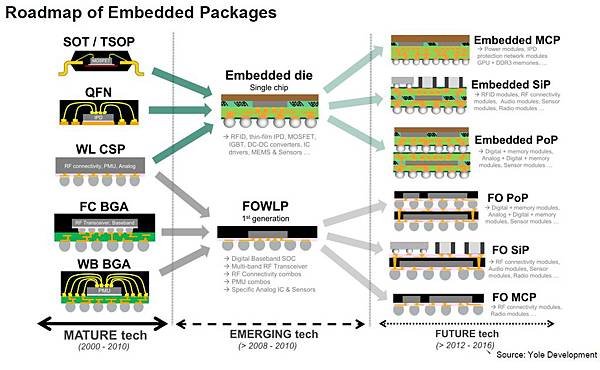 eWLB roadmap