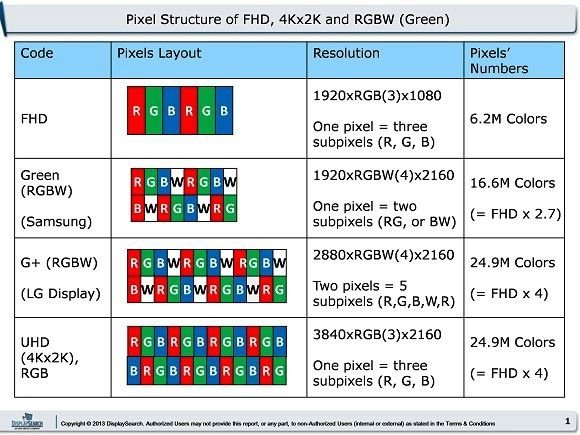 低成本RGBW技術將改變4K面板市場競爭態勢？