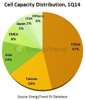 Cell capacity distribution_2