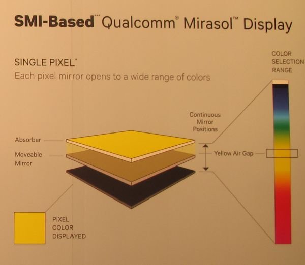 The mechanism and color range of the SMI technology