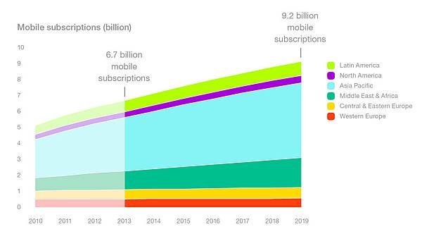 mobile-subscription-more-than-population