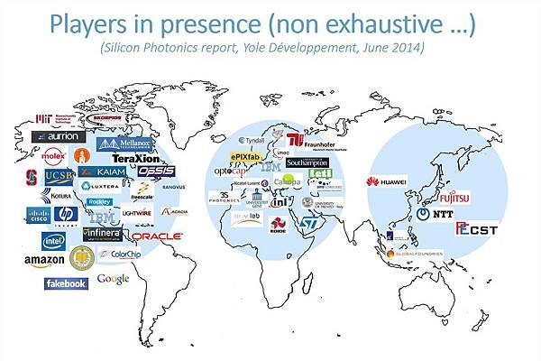 Players in presence_Si Photonics_Yole 2014