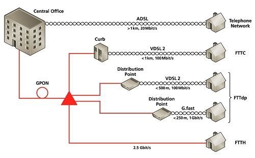 Lantiq加入開發新型FTTdp網路技術計畫