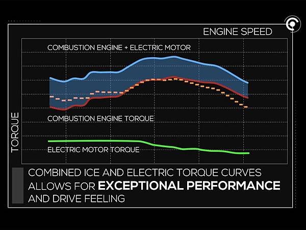 ct_laferrari_hy_kers_system_01_exceptional_performance