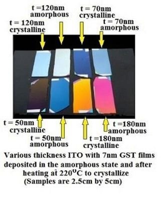 不同厚度ITO薄膜可變化出的色彩