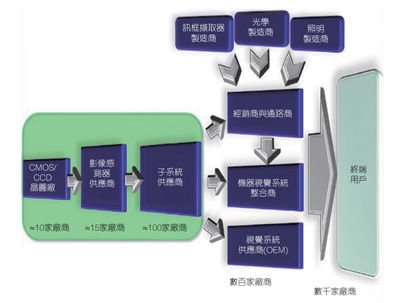 不同介面的頻寬與線纜長度。