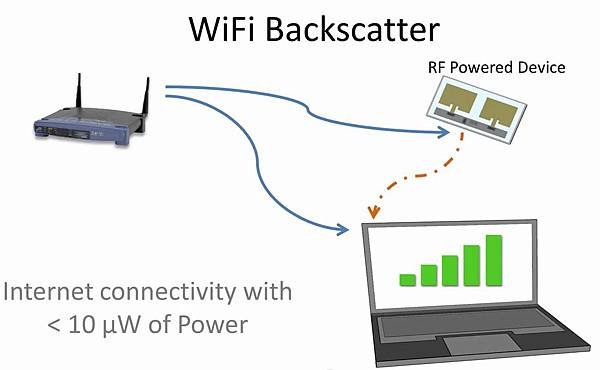 Wi-Fi Backscatter2(1)