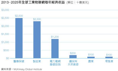 20140904_IIoT_NT32P2