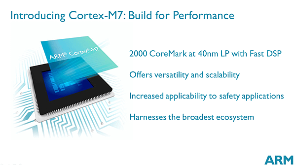 Cortex-M7+summary