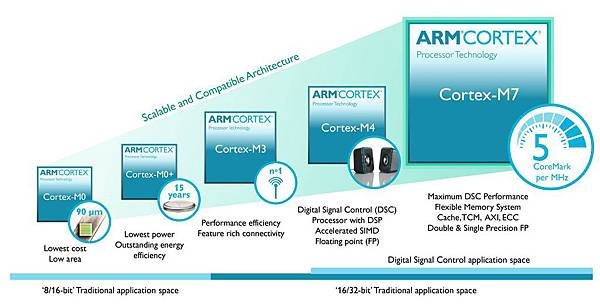 Cortex-M7_Diagrams_V2(3)-03-03+(1)