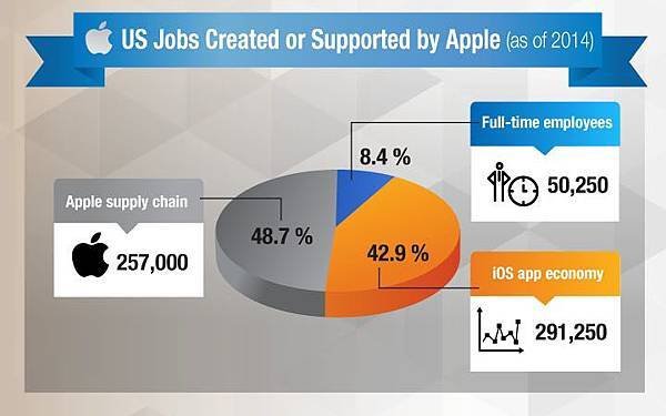 iPhone-infographic-6