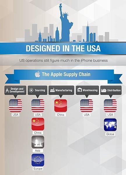 iPhone-infographic-5