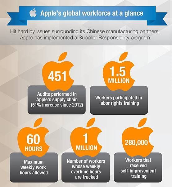 iPhone-infographic-4