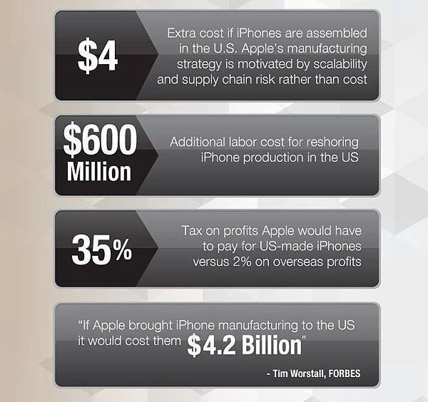 iPhone-infographic-3