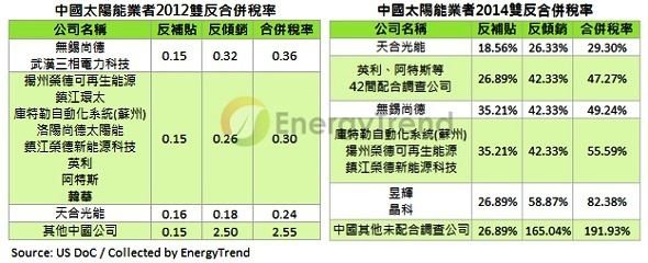 20141021_EnergyTrend_NT22P1