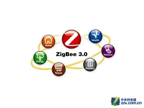 ZigBee 3.0統一標準推出