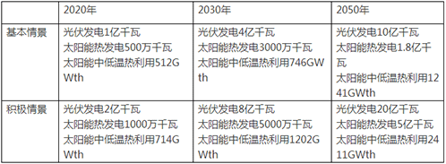 中國2050年或將實現500GW太陽能熱發電裝機