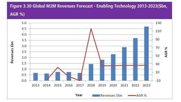 m2m-market